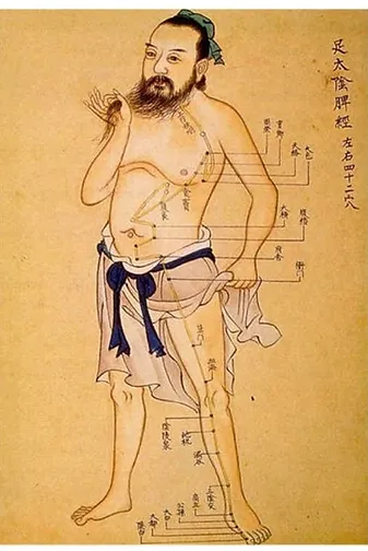 What is Acupuncture?